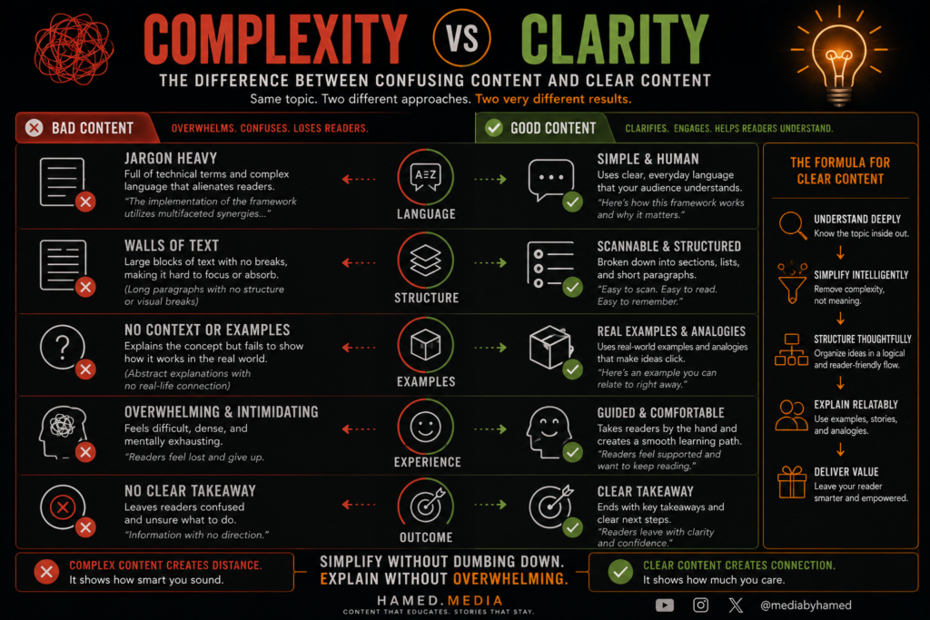 Comparison between confusing content and clear educational content
