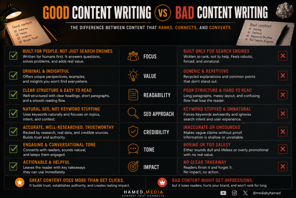 Comparison between good content writing and bad content writing for SEO and audience engagement