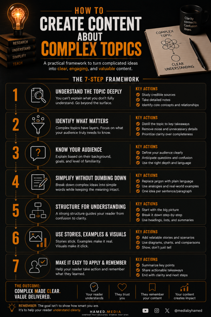 Infographic explaining how to simplify and create content about complex topics