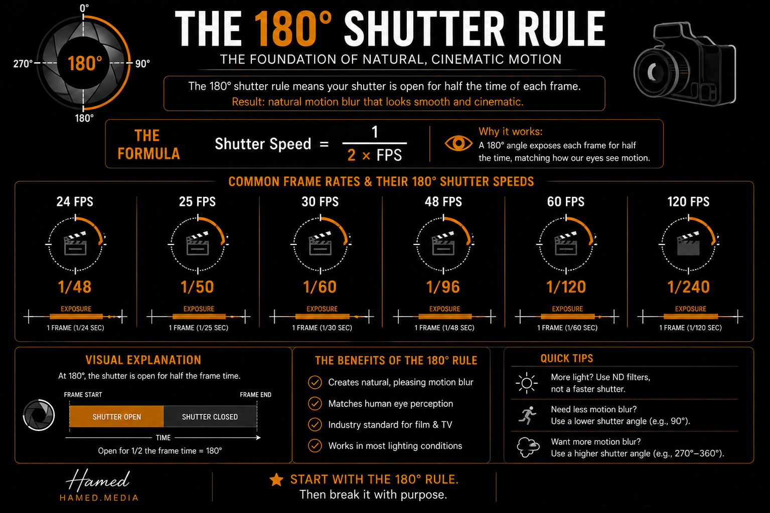 Shutter Angle & Exposure in Videography: A Beginner's Guide